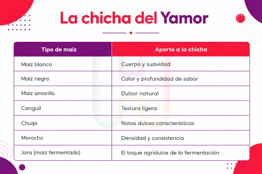 Que son las fiestas del Yamor - La chicha del yamor